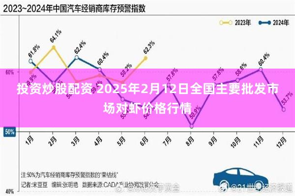 投资炒股配资 2025年2月12日全国主要批发市场对虾价格行情