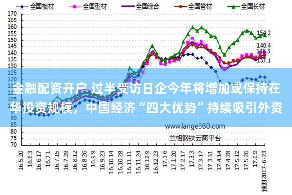 金融配资开户 过半受访日企今年将增加或保持在华投资规模，中国经济“四大优势”持续吸引外资