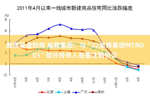 股票操盘时间 旭辉集团：与“22旭辉集团MTN001”部分持有人签署注销协议