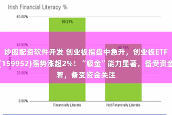 炒股配资软件开发 创业板指盘中急升，创业板ETF广发(159952)强势涨超2%！“吸金”能力显著，备受资金关注