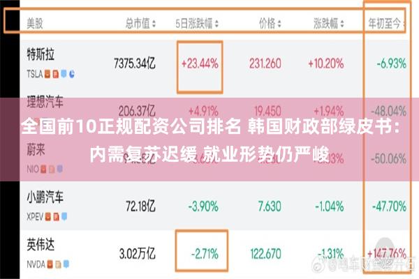 全国前10正规配资公司排名 韩国财政部绿皮书：内需复苏迟缓 就业形势仍严峻