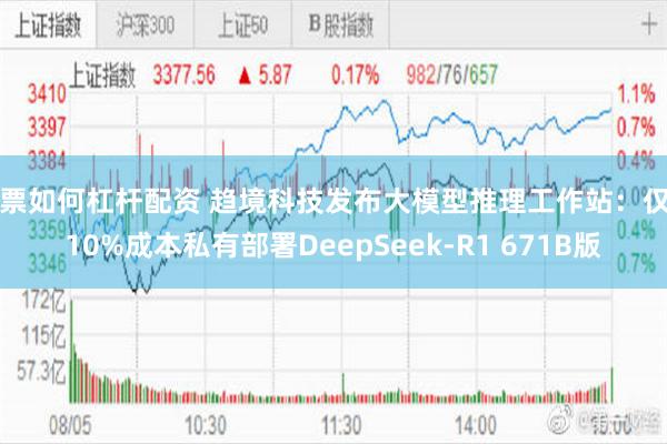 股票如何杠杆配资 趋境科技发布大模型推理工作站：仅用10%成本私有部署DeepSeek-R1 671B版