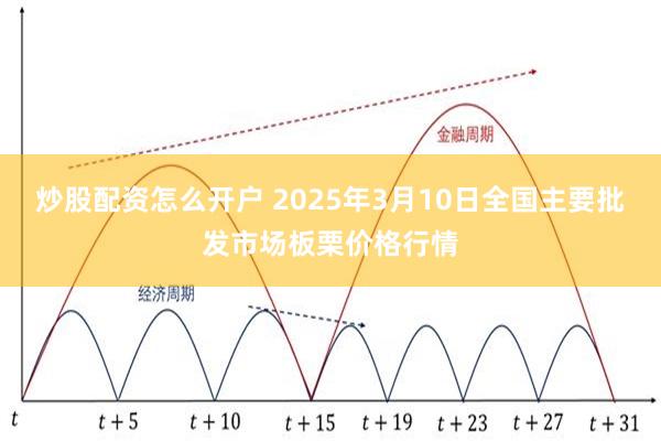 炒股配资怎么开户 2025年3月10日全国主要批发市场板栗价格行情